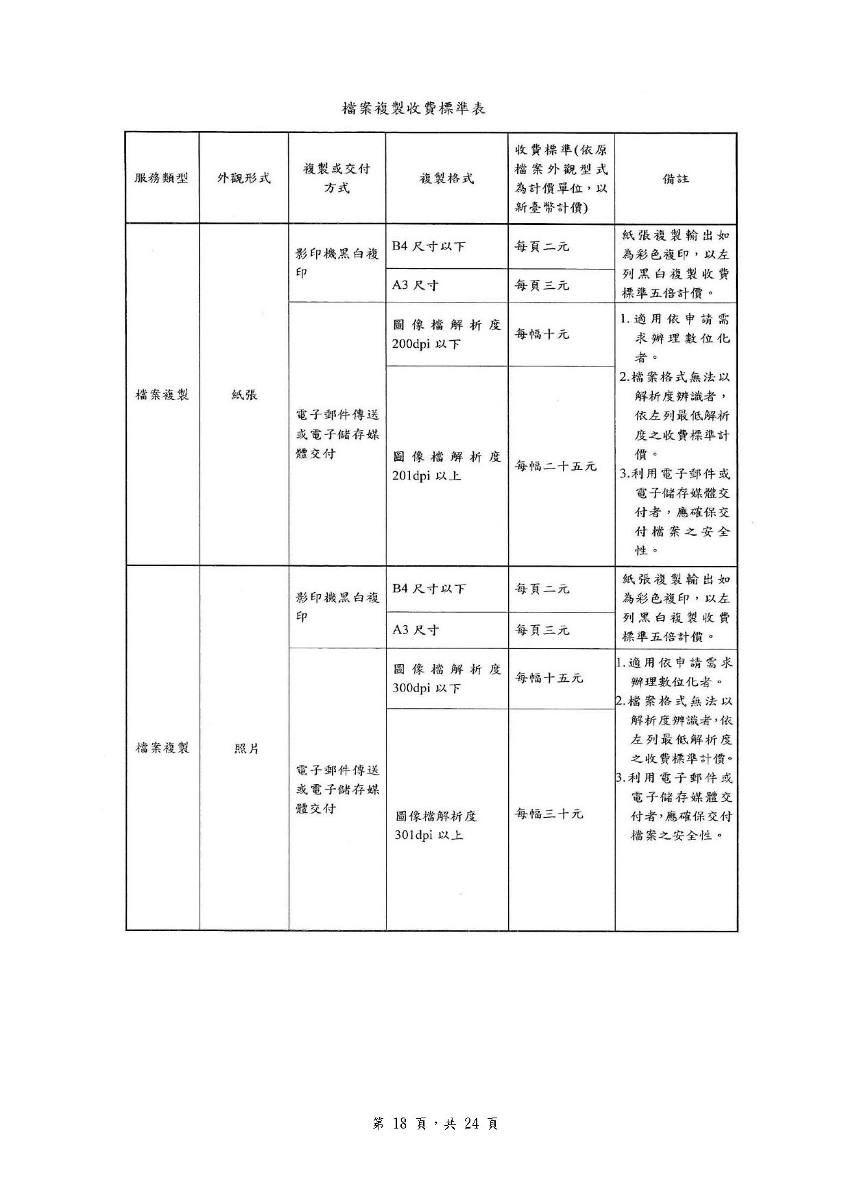 檔案複製收費標準表圖1