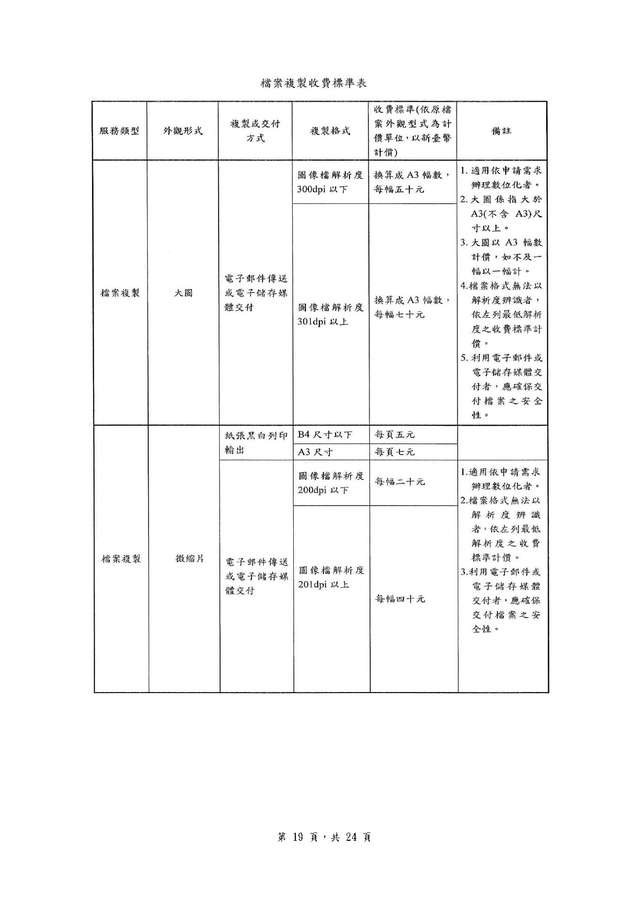 檔案複製收費標準表圖2