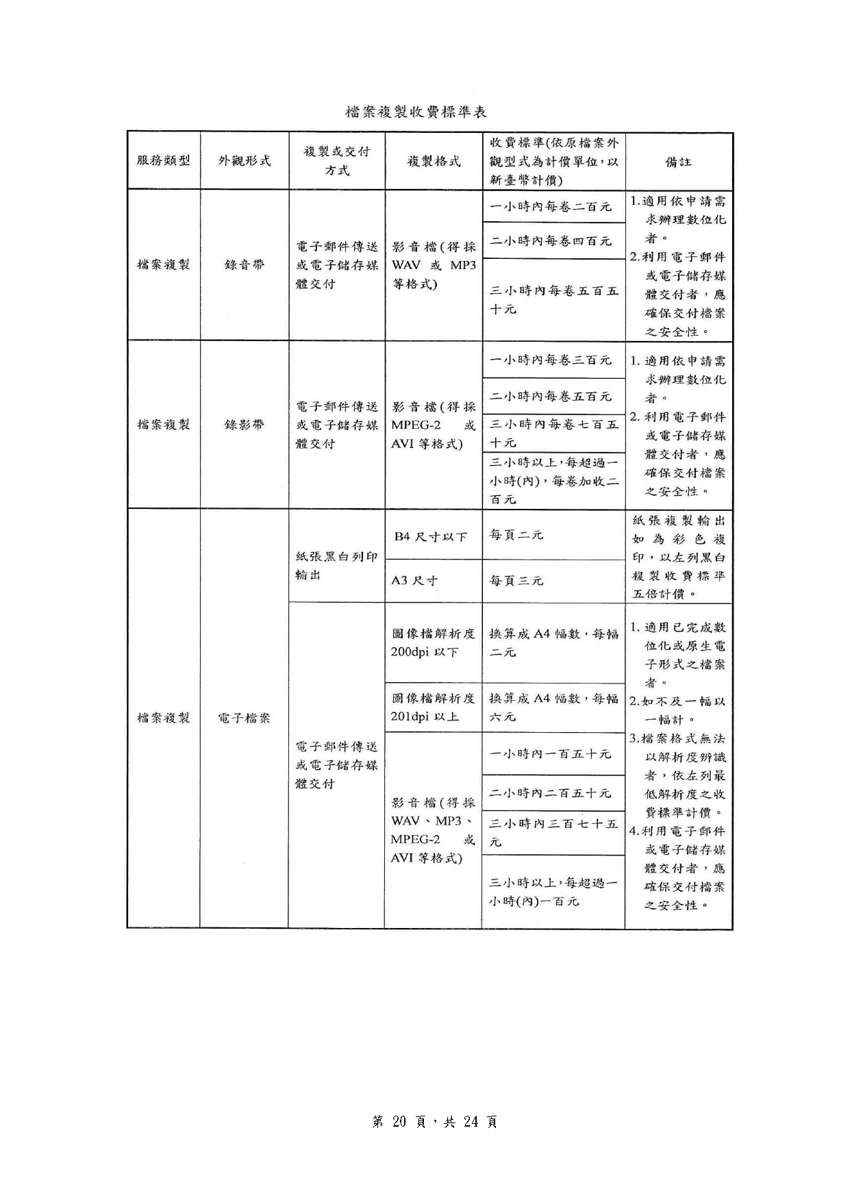 檔案複製收費標準表圖3