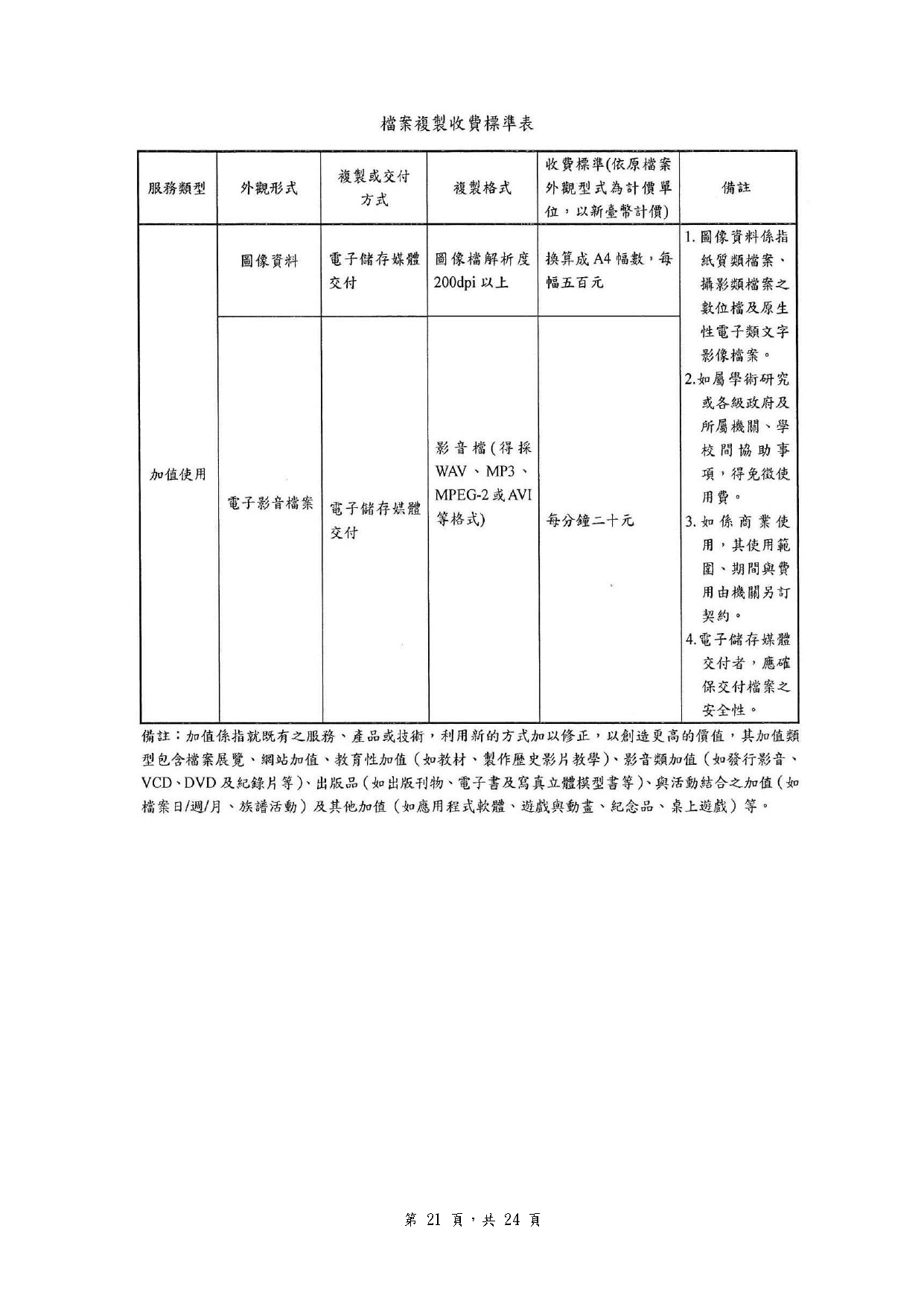 檔案複製收費標準表圖4