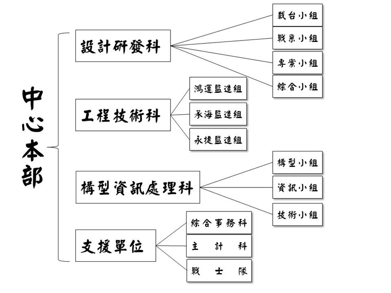 108年組織架構圖