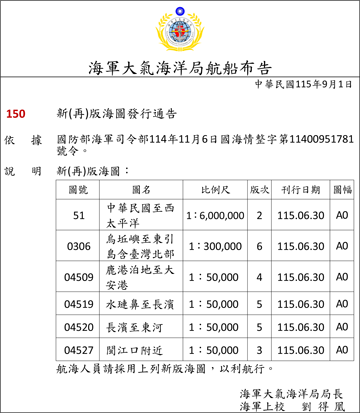 115-150C