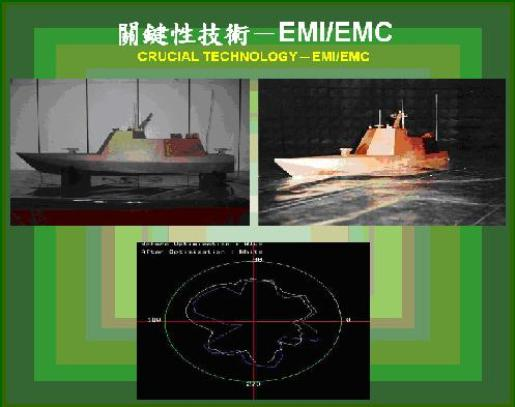 圖七、關鍵性技術-EMIEMC天線最佳化佈置